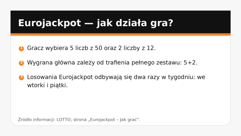 Eurojackpot — zasady gry: wybór 5 liczb z 50 i 2 liczb z 12