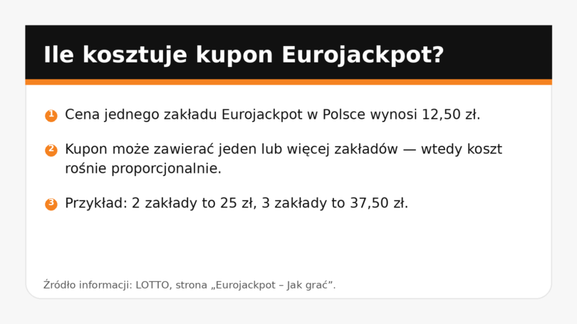 Koszt kuponu Eurojackpot — jeden zakład kosztuje 12,50 zł