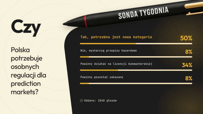 Czy Polska potrzebuje osobnych regulacji dla prediction markets? [Sonda Tygodnia]